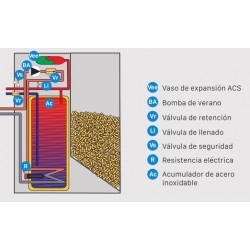 Domusa_TOLVA_Pellet_150_Kg_+_Acumulador_ACS_100_Lt_TBIO000039_1.jpg