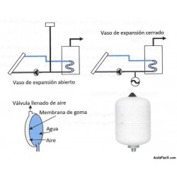 VASO_EXPANSION_100_10_bar_SOLAR.jpg