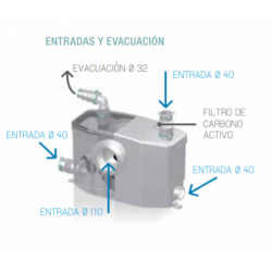Sanitrit_TRITURADOR_Sanipro_WC_+_4_Entrada_0100900_3.jpg#26734#818c5909