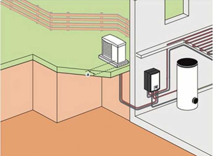 Por qué elegir bomba de calor para tu vivienda