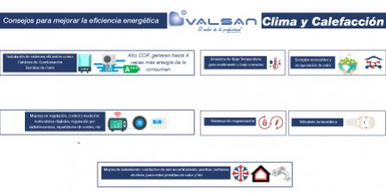 Consejos básicos para mejorar Eficiencia Energética en Edificios