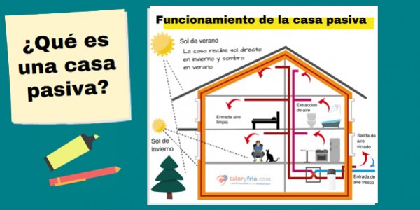 ¿Qué es y como funciona una casa pasiva?